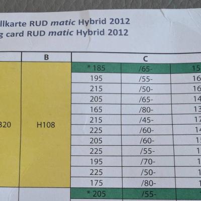 Schneeketten RUD HYBRid - thumb