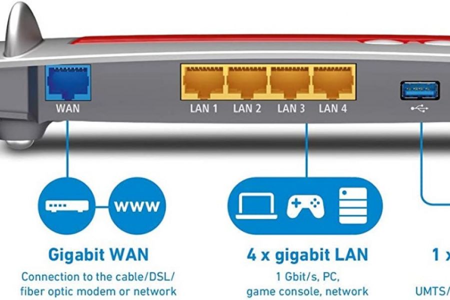 AVM FIRTZ!Box 4040 Wireless Router - Bild 2