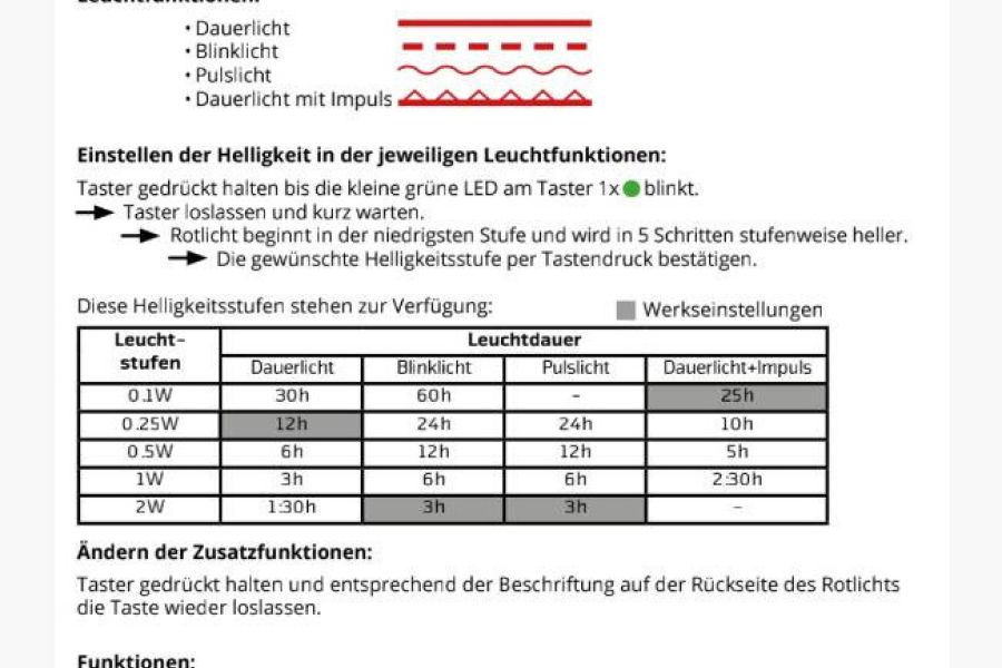 SEHR STARKES ROTES RÜCKLICHT LUPINE 2W 160 Lumen - Bild 3